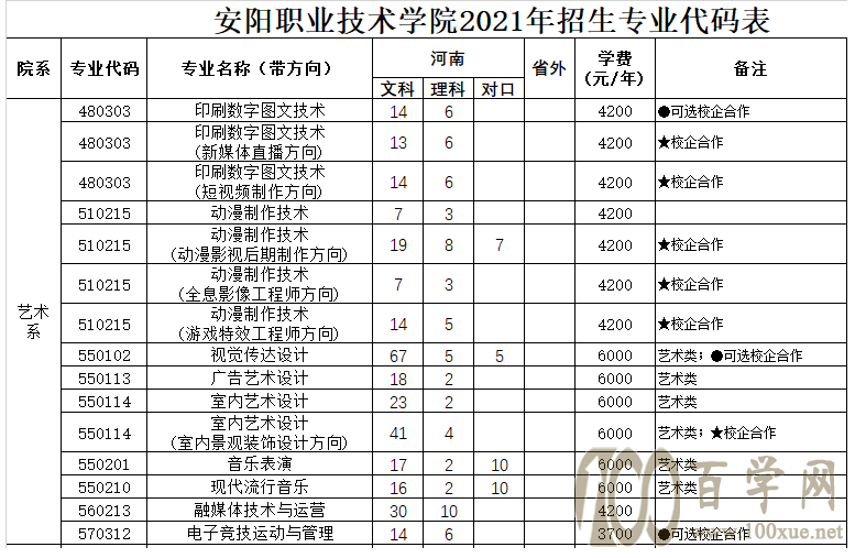 2021갲ְҵѧԺƻ