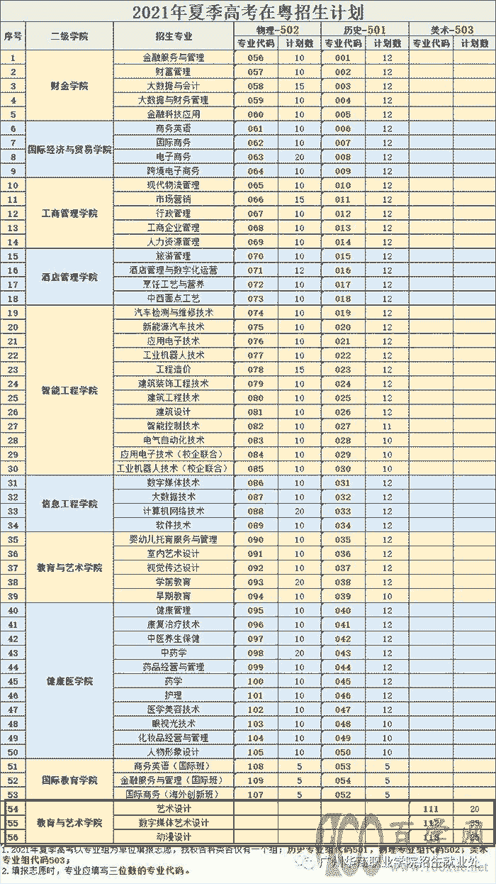 2021ݻְҵѧԺƻ