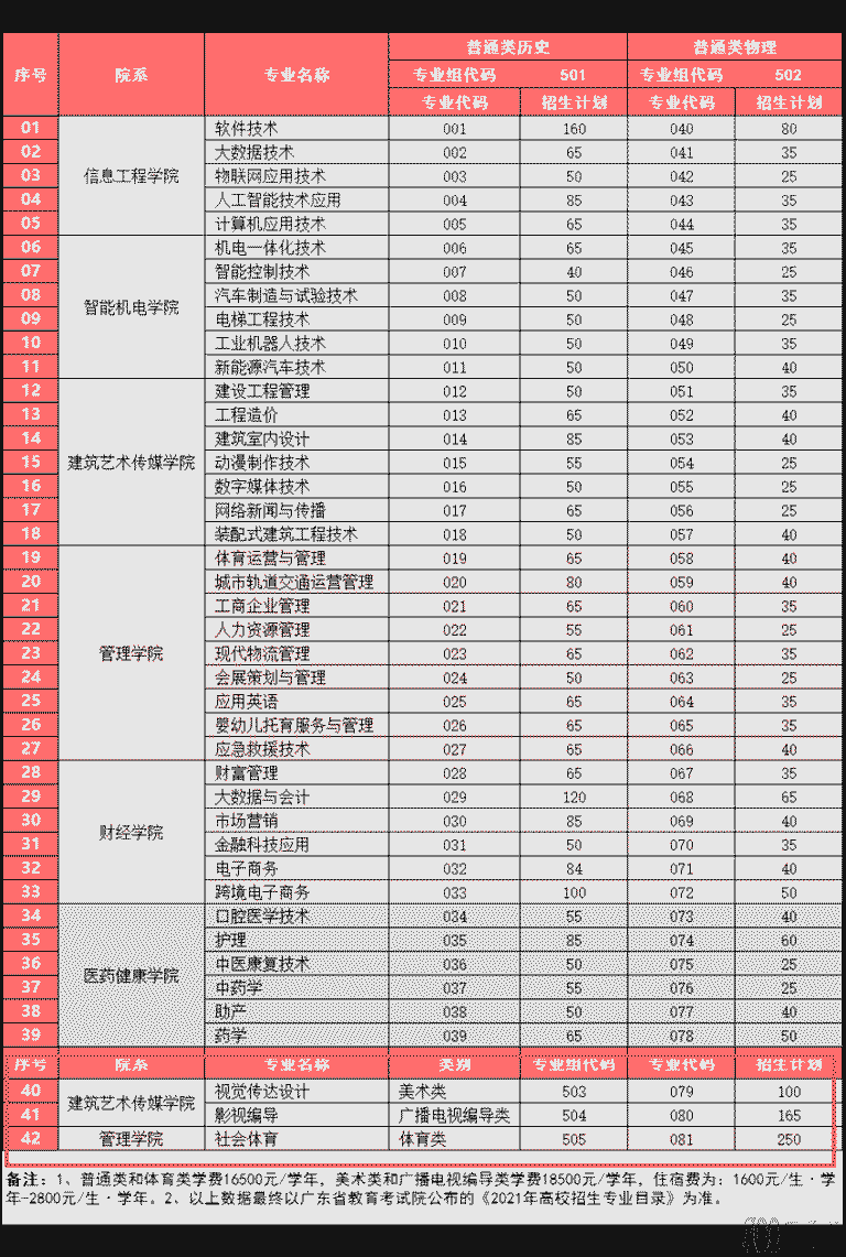 2021ݶְҵѧԺƻ