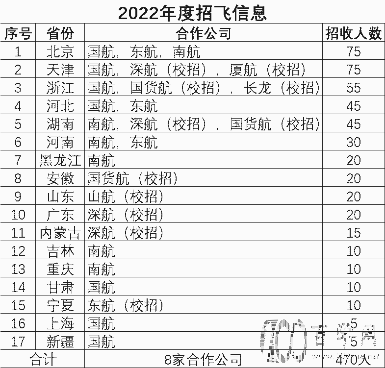 ꣬2022зɹ仯