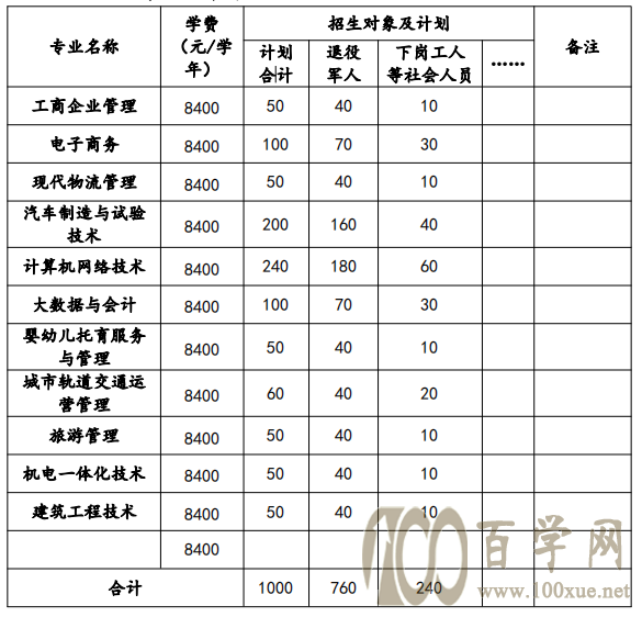 2021갲ִϢְҵѧԺְƻ-רҵ