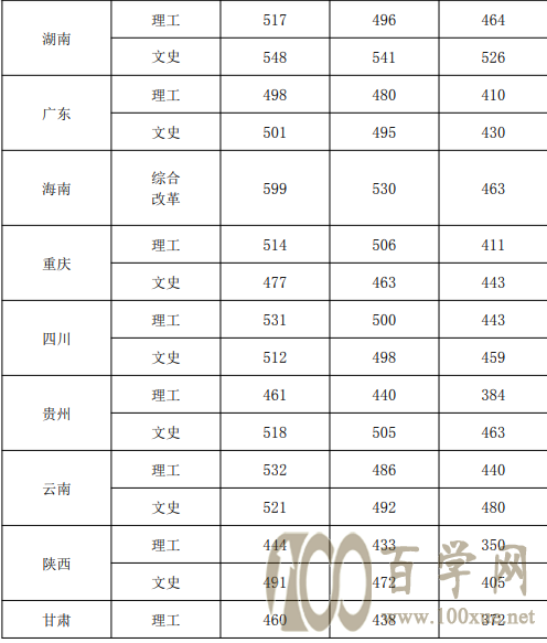 2021ֺ칤ҵѧԺ¼ȡһ2019-2020꣩