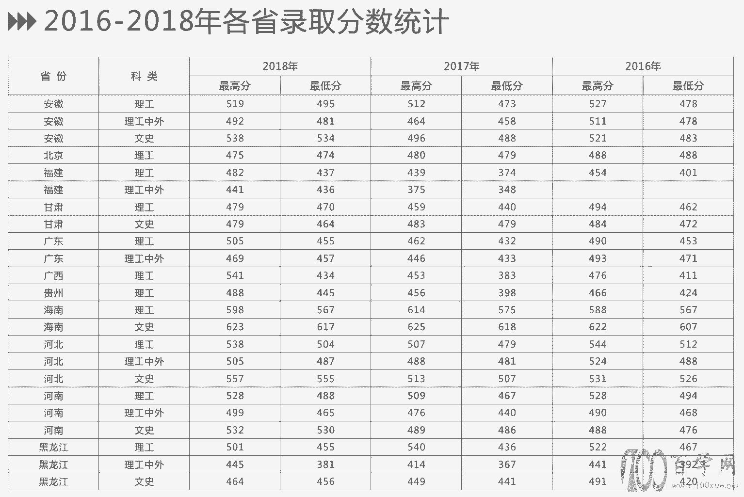 2021ֽѧ¼ȡһ2019-2020꣩