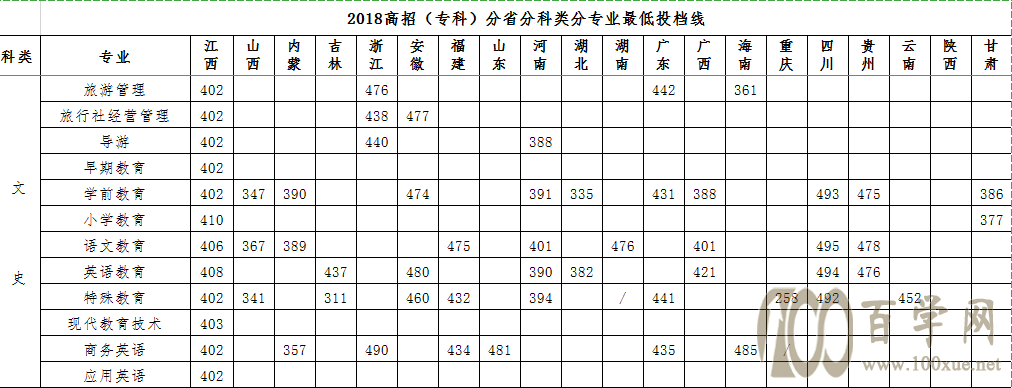 2021ԥʦѧԺ¼ȡһ2019-2020꣩