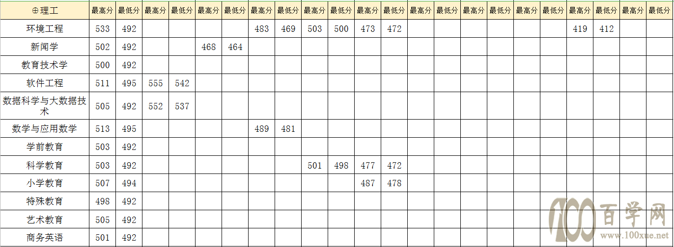 2021ԥʦѧԺ¼ȡһ2019-2020꣩