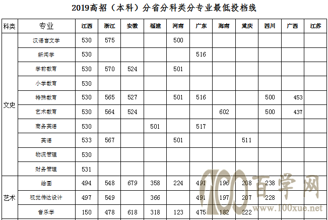 2021ԥʦѧԺ¼ȡһ2019-2020꣩