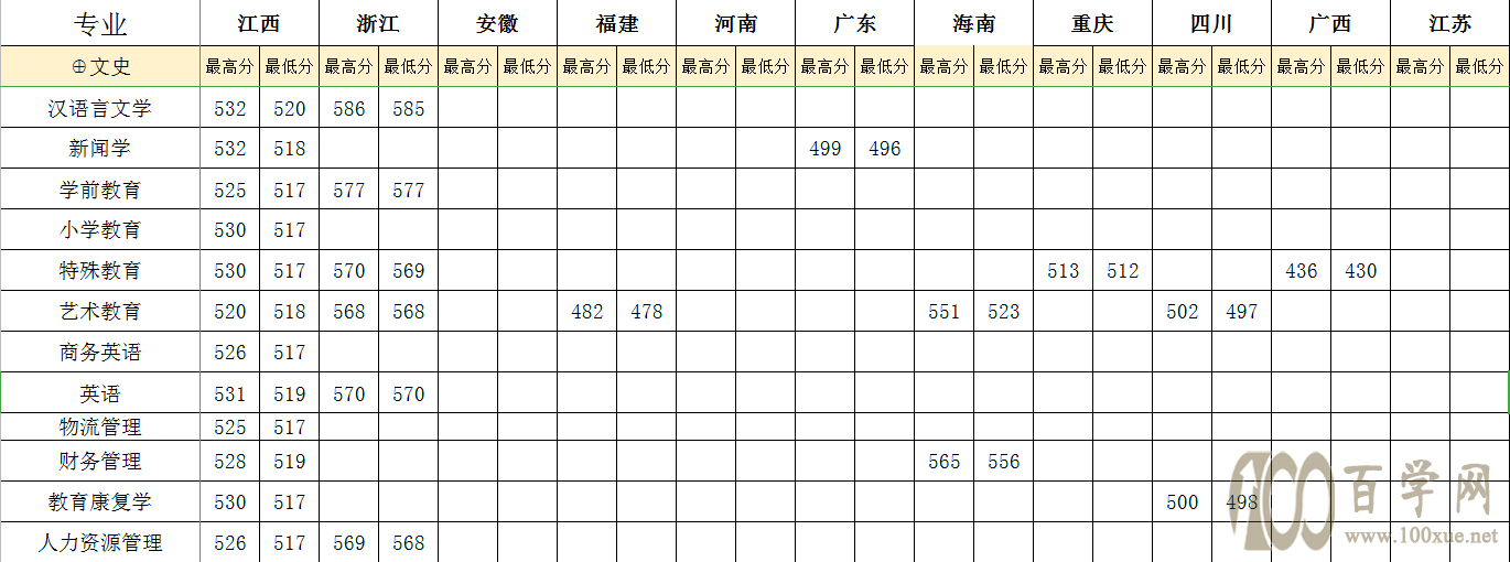 2021ԥʦѧԺ¼ȡһ2019-2020꣩