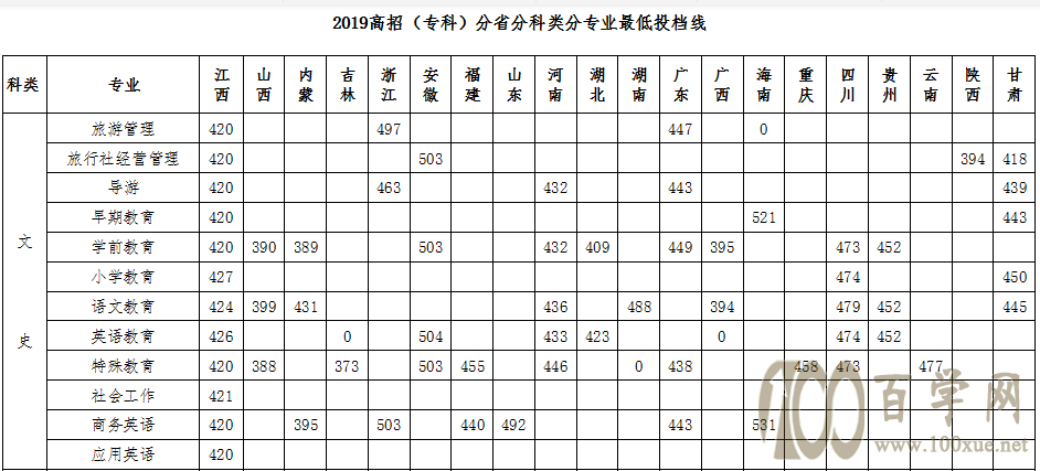 2021ԥʦѧԺ¼ȡһ2019-2020꣩