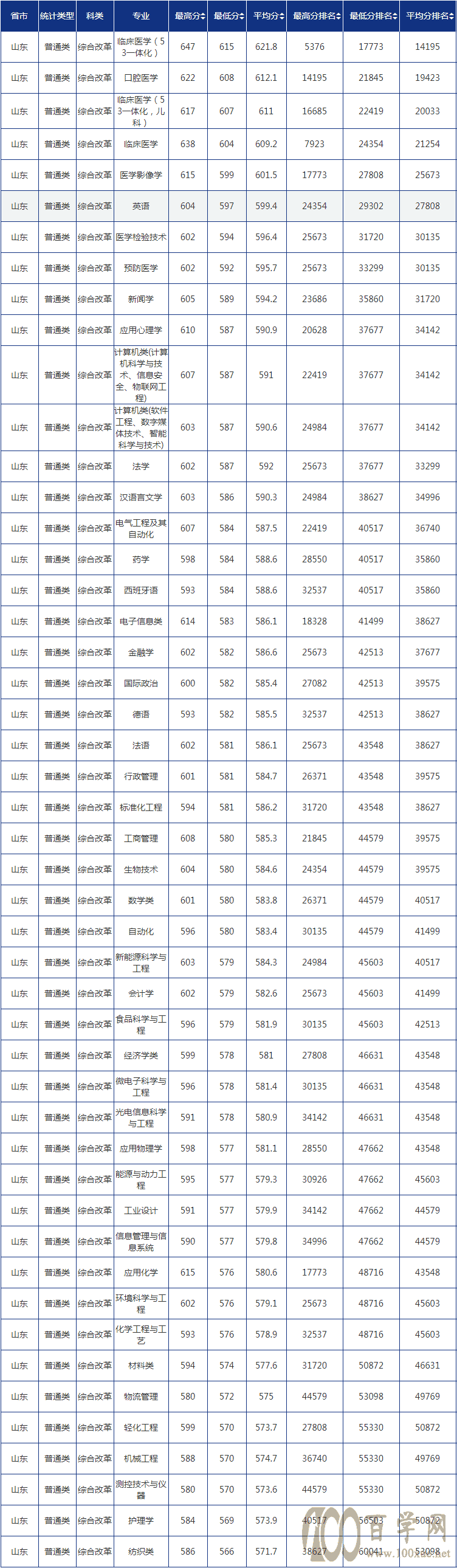 2021ൺѧ¼ȡһ2019-2020꣩