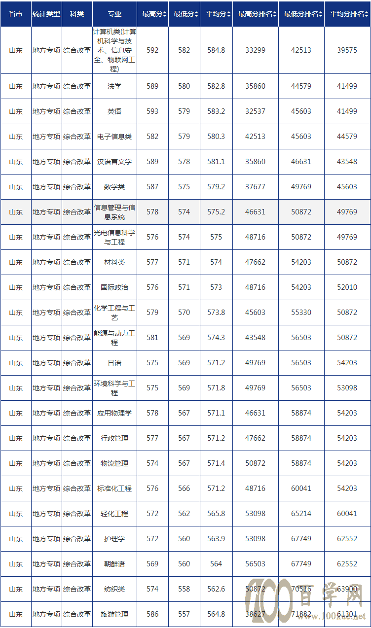 2021ൺѧ¼ȡһ2019-2020꣩