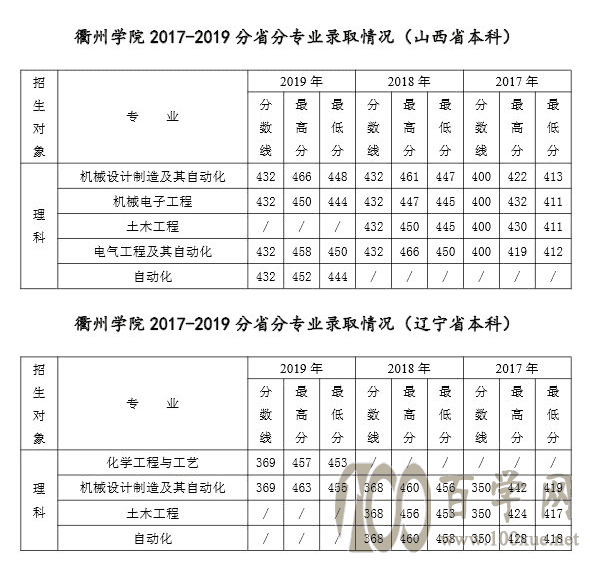 2021ѧԺ¼ȡһ2019-2020꣩