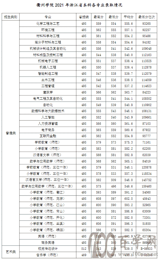 2021ѧԺ¼ȡһ2019-2020꣩