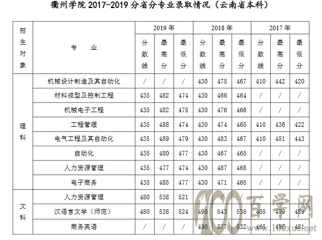 2021ѧԺ¼ȡһ2019-2020꣩