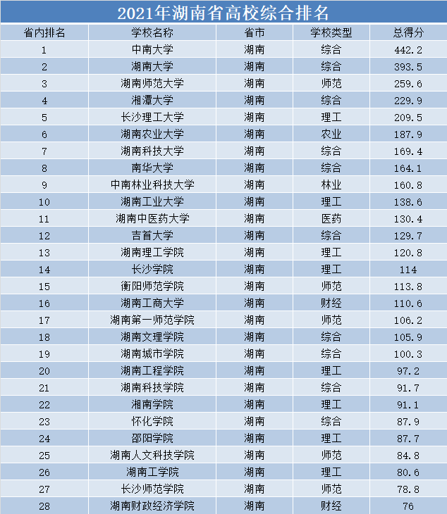 2021ϸУһ飬6