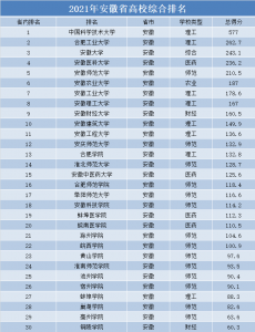 2021갲ʡУ