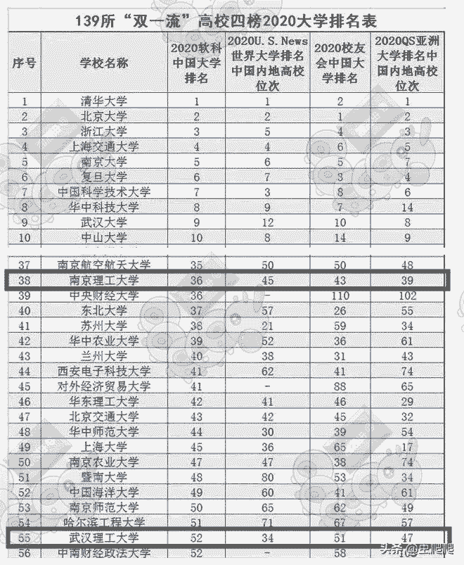 南京理工大學是985還是211