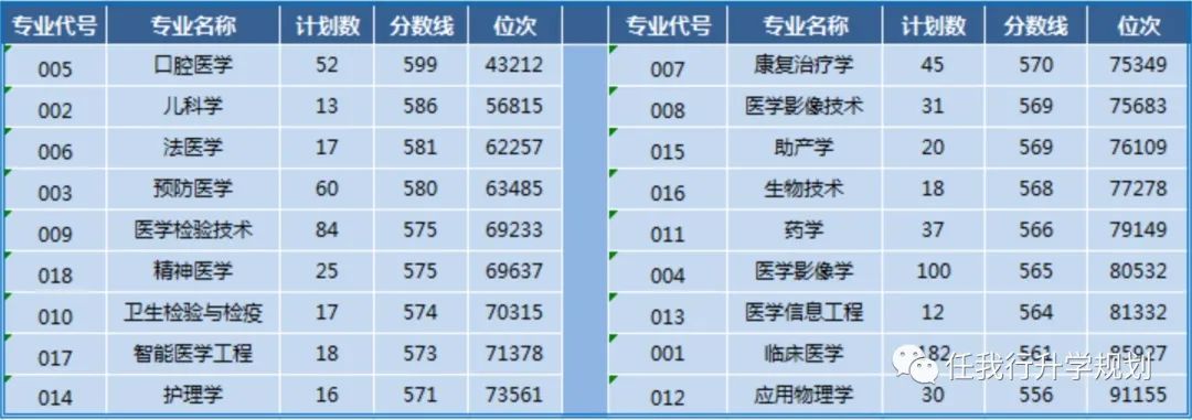 杭州医学院属于几本图片