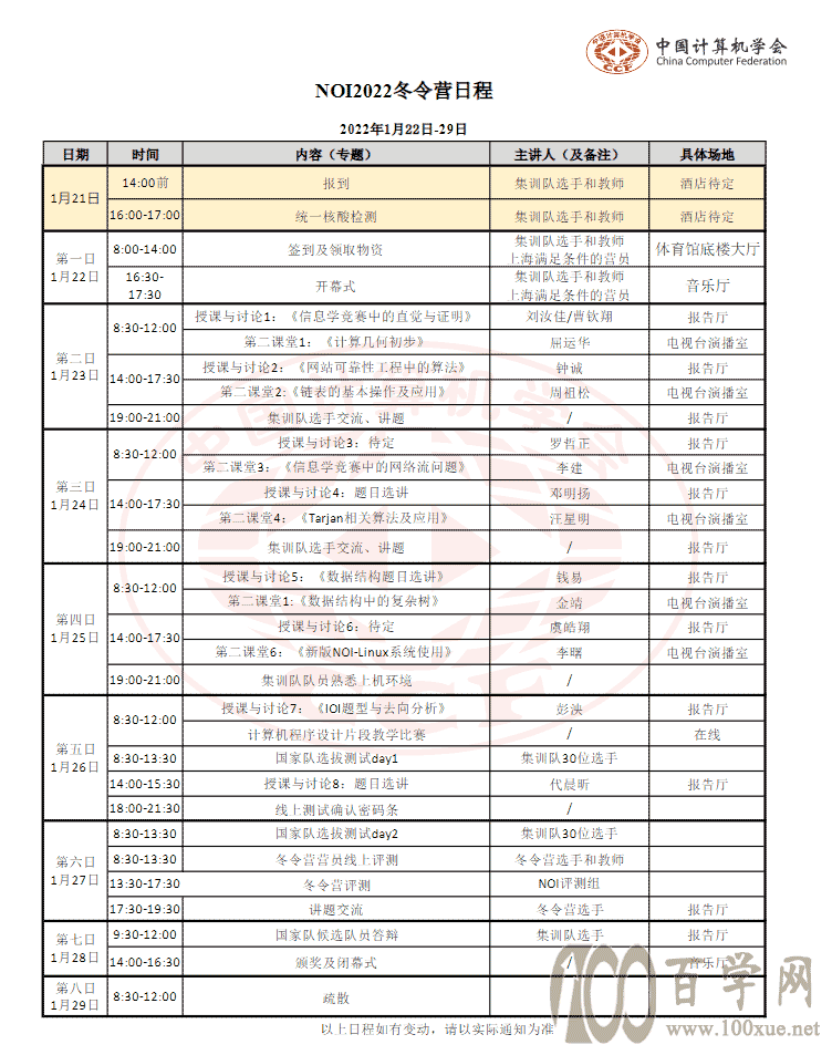 NOI2022Ӫճ