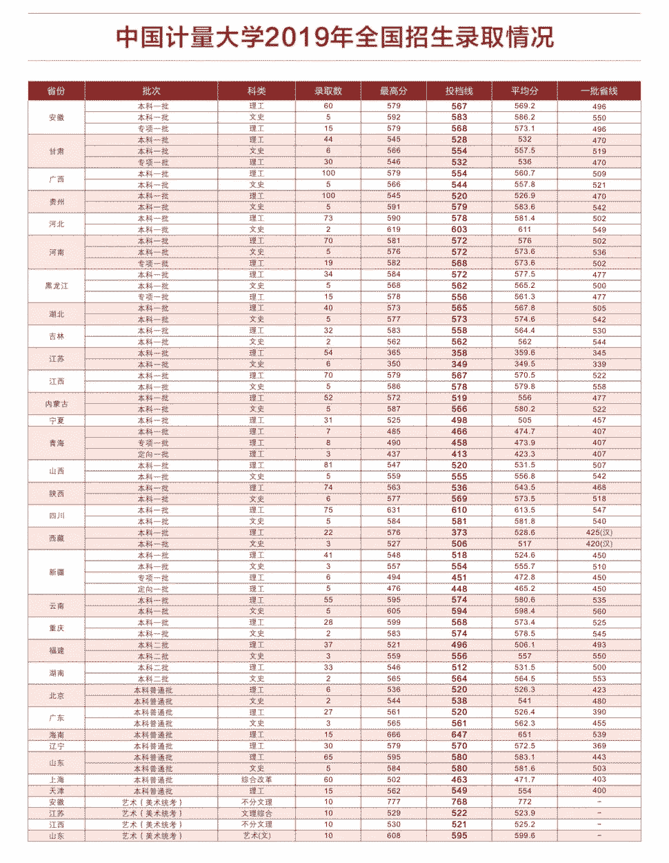 2020йѧ¼ȡһ2018-2019꣩