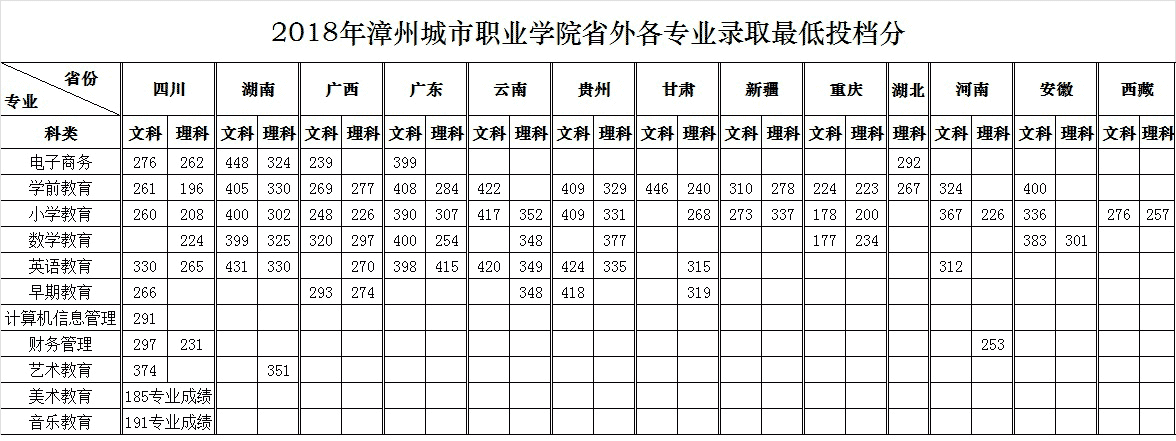 2021ݳְҵѧԺ¼ȡһ2019-2020꣩