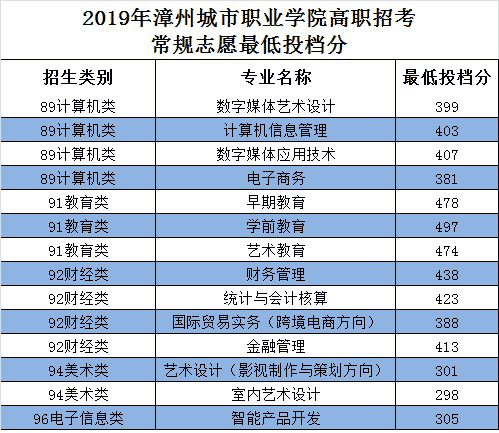 2021ݳְҵѧԺ¼ȡһ2019-2020꣩