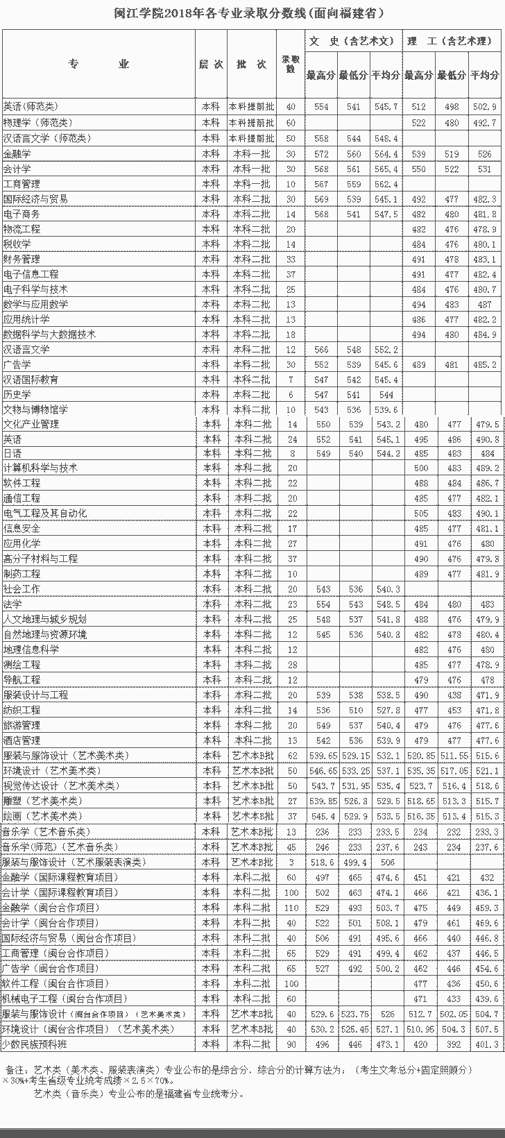 2021ѧԺ¼ȡһ2019-2020꣩