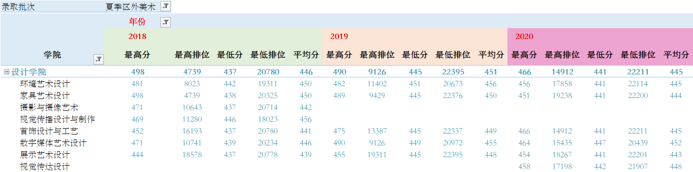 2021˳ְҵѧԺ¼ȡһ2019-2020꣩