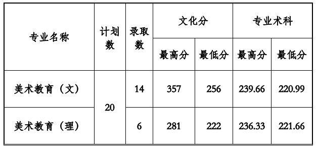 2021ݹӦüѧԺ¼ȡһ2019-2020꣩