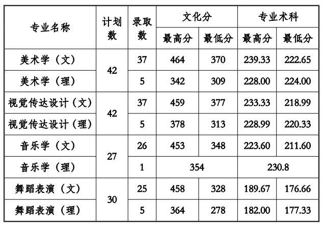 2021ݹӦüѧԺ¼ȡһ2019-2020꣩