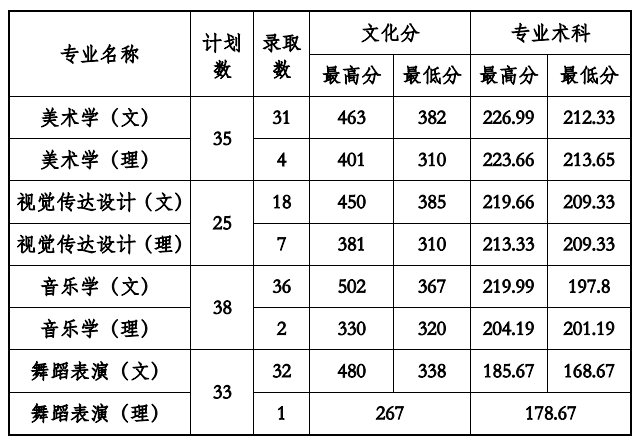 2021ݹӦüѧԺ¼ȡһ2019-2020꣩