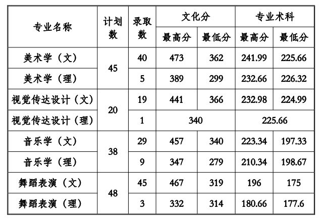 2021ݹӦüѧԺ¼ȡһ2019-2020꣩