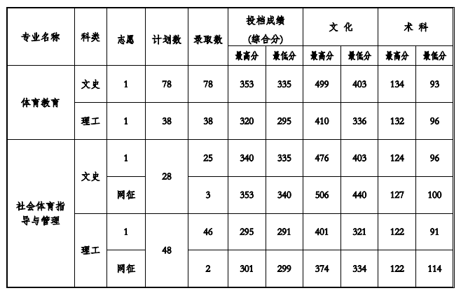 2021ݹӦüѧԺ¼ȡһ2019-2020꣩