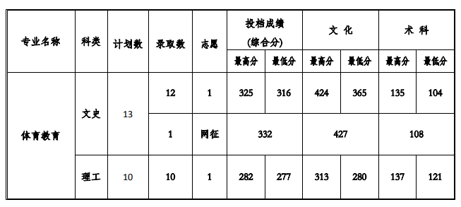 2021ݹӦüѧԺ¼ȡһ2019-2020꣩