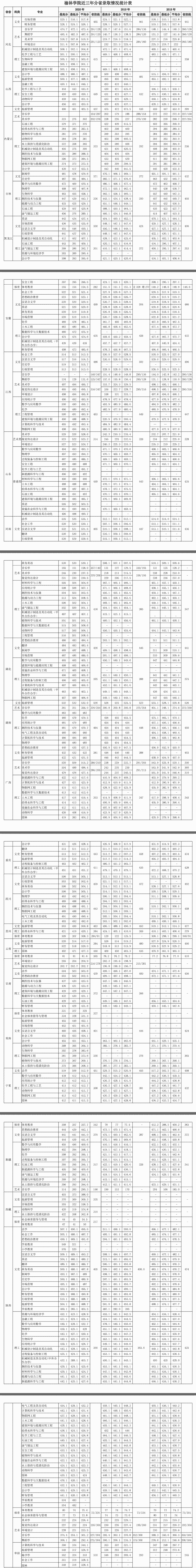 2021ѧԺ¼ȡһ2019-2020꣩