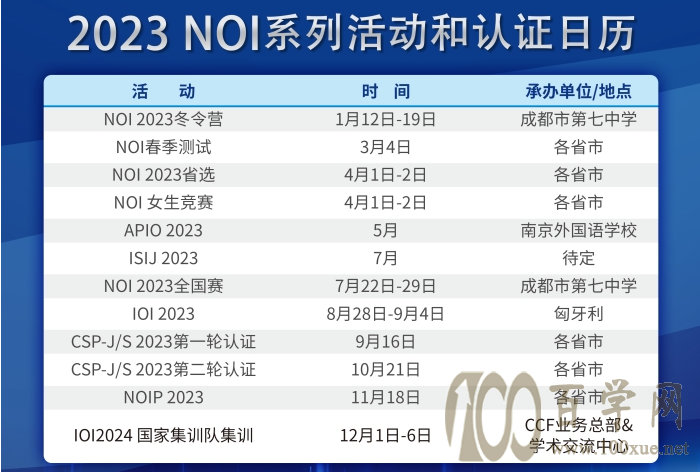 2023Ϣѧ2023NOI